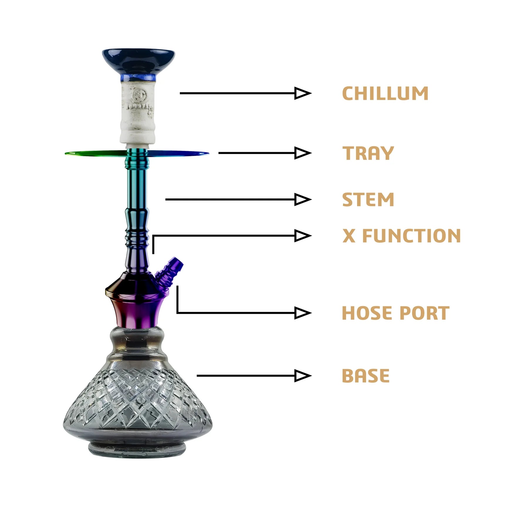 COCOYAYA Niko Hookah (Conquer Series) - Rainbow