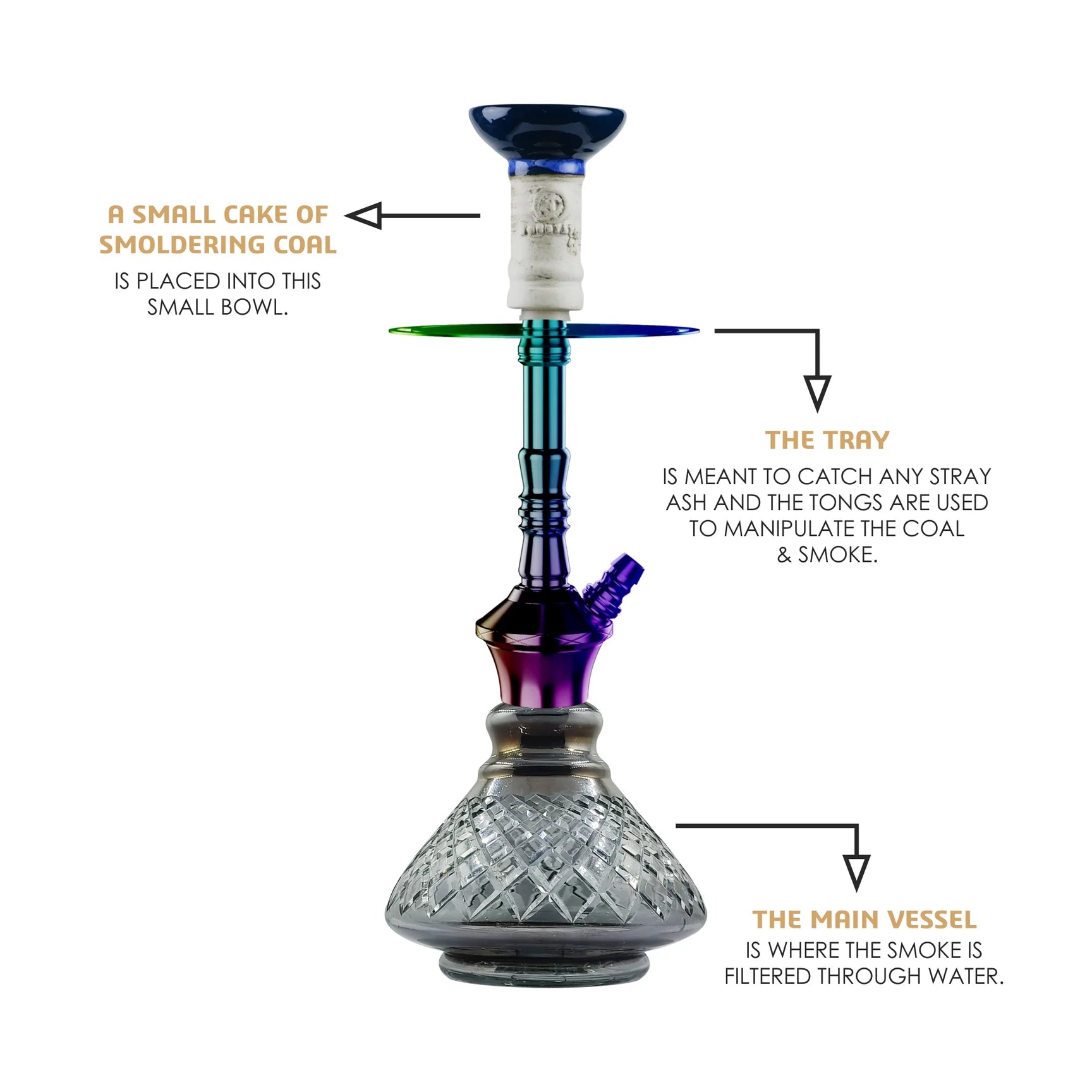 COCOYAYA Niko Hookah (Conquer Series) - Rainbow